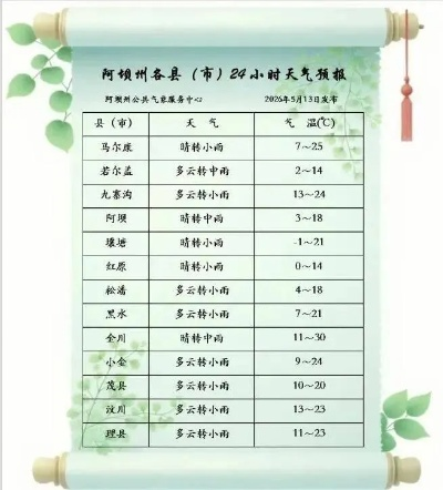 宁都天气预报15天(宁都天气预报15天准确一览表) 宁都天气预报15天(宁都天气预报15天准确一览表)