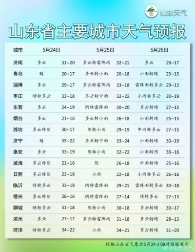 滨州天气预报15天(滨州天气预报15天最新消息查询) 滨州天气预报15天(滨州天气预报15天最新消息查询)