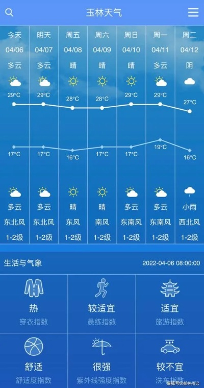 广西玉林天气预报(广西玉林天气预报15天准确率) 广西玉林天气预报(广西玉林天气预报15天准确率)