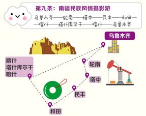 新疆旅游攻略(新疆旅游攻略路线最佳路线及费用) 新疆旅游攻略(新疆旅游攻略路线最佳路线及费用)