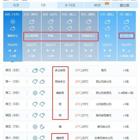兴城天气预报（兴城天气预报15天查询系统）