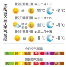 今明后3天天气(明后两天天气预报) 今明后3天天气(明后两天天气预报)