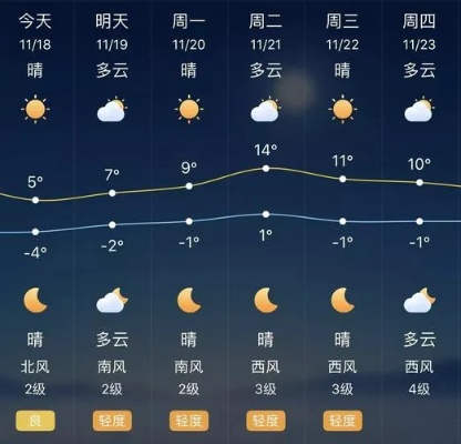 安达天气预报(安达天气预报十五天查询) 安达天气预报(安达天气预报十五天查询)