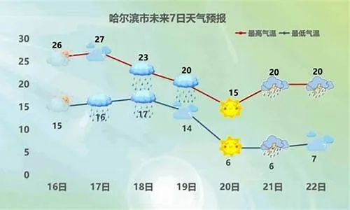 安达天气预报(安达天气预报十五天查询) 安达天气预报(安达天气预报十五天查询)
