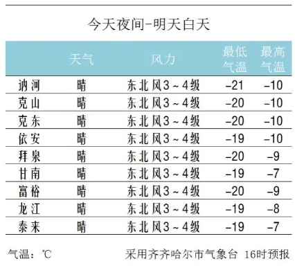 拜泉天气预报(拜泉天气预报15天查询百度) 拜泉天气预报(拜泉天气预报15天查询百度)
