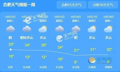 安徽未来10天天气(安徽未来15天天气查询) 安徽未来10天天气(安徽未来15天天气查询)