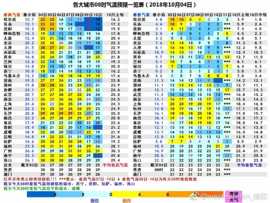 阜阳天气预报30天查询（阜阳天气预报30天查询最新消息）