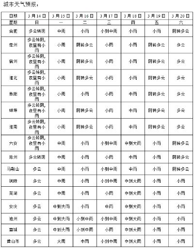 海门天气预报（海门天气预报30天准确 一个月）