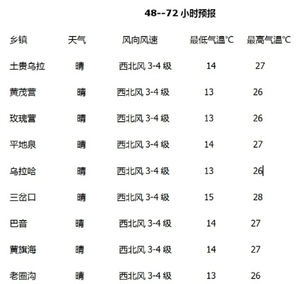 西乌旗天气预报(内蒙明天天气预报情况) 西乌旗天气预报(内蒙明天天气预报情况)