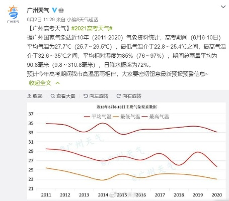 历史天气预报(广州历史天气预报) 历史天气预报(广州历史天气预报)