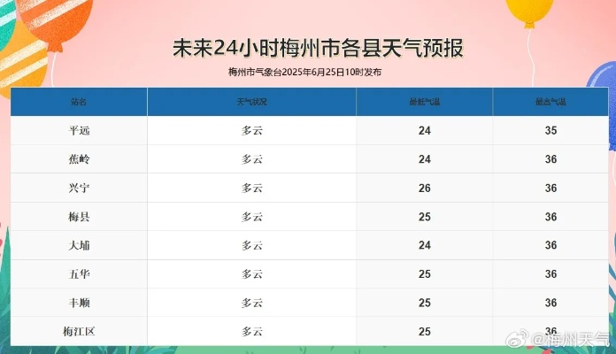 历史天气预报(广州历史天气预报) 历史天气预报(广州历史天气预报)