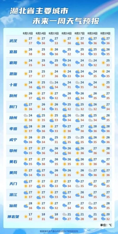 河南信阳天气(河南信阳天气预报息县15天) 河南信阳天气(河南信阳天气预报息县15天)