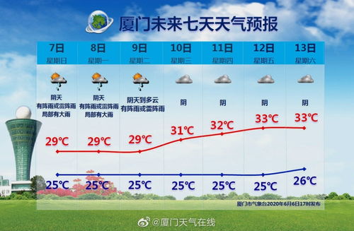 厦门天气预报(厦门天气预报30天) 厦门天气预报(厦门天气预报30天)