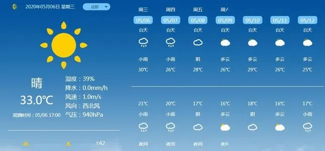 饶阳天气预报(饶阳天气预报) 饶阳天气预报(饶阳天气预报)