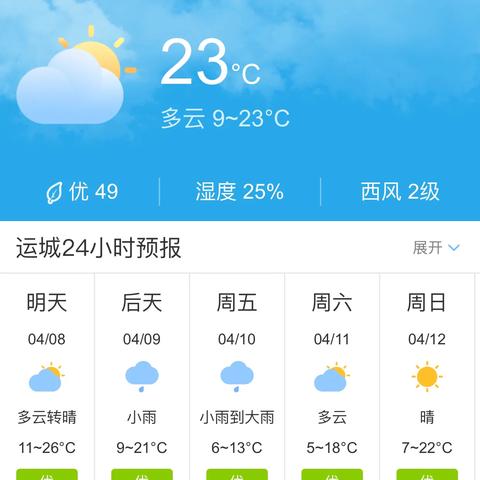 山西运城天气(山西运城天气预报30天准确一个月) 山西运城天气(山西运城天气预报30天准确一个月)