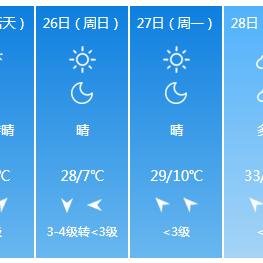 山西运城天气(山西运城天气预报30天准确一个月) 山西运城天气(山西运城天气预报30天准确一个月)
