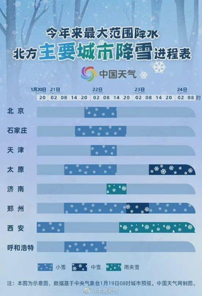 山西大范围降雪(山西大范围降雪要来了!) 山西大范围降雪(山西大范围降雪要来了!)