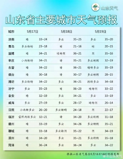 淄博天气预报15天(淄博天气预报15天当地天气情况) 淄博天气预报15天(淄博天气预报15天当地天气情况)