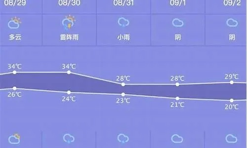 建水天气预报(建水天气预报未来7天) 建水天气预报(建水天气预报未来7天)