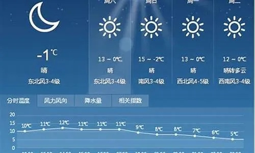 吉林长春天气(吉林长春天气预报一周天气预报中国天气网) 吉林长春天气(吉林长春天气预报一周天气预报中国天气网)