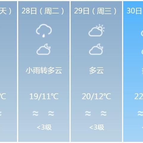 云南15天天气预报(云南下周天气预报7天) 云南15天天气预报(云南下周天气预报7天)