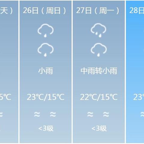 云南15天天气预报(云南下周天气预报7天) 云南15天天气预报(云南下周天气预报7天)
