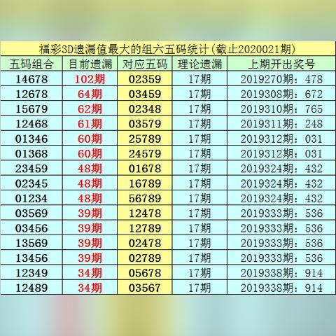 天津滨海新区天气预报（天津天气预报）