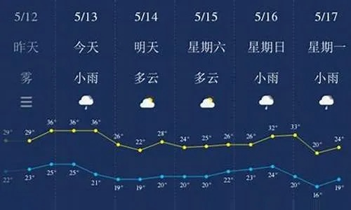 江西天气预报15天查询最新消息(江西天气预报15天气预报查询) 江西天气预报15天查询最新消息(江西天气预报15天气预报查询)