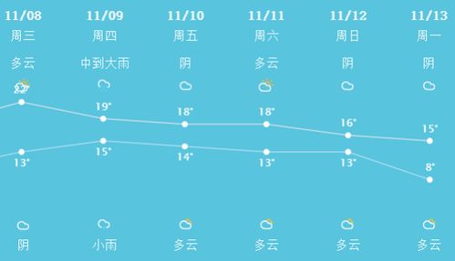 山西天气预报15天查询(山西10月份天气预报查询) 山西天气预报15天查询(山西10月份天气预报查询)