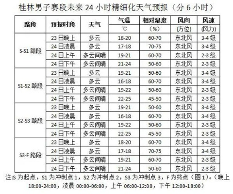 广西阳朔天气预报(广西阳朔天气预报7天) 广西阳朔天气预报(广西阳朔天气预报7天)