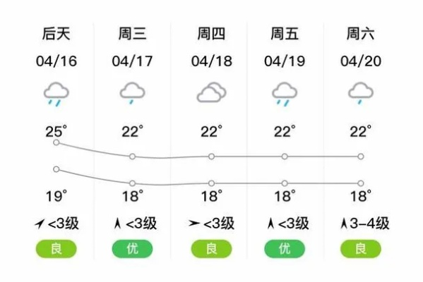 澧县天气预报30天查询结果(澧县天气预报15天查询网) 澧县天气预报30天查询结果(澧县天气预报15天查询网)