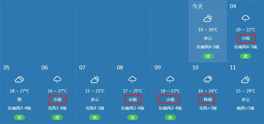 胶州天气(胶州天气未来15天) 胶州天气(胶州天气未来15天)