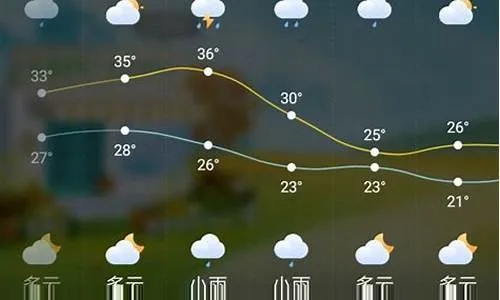 勉县天气预报(勉县天气预报15天查询) 勉县天气预报(勉县天气预报15天查询)