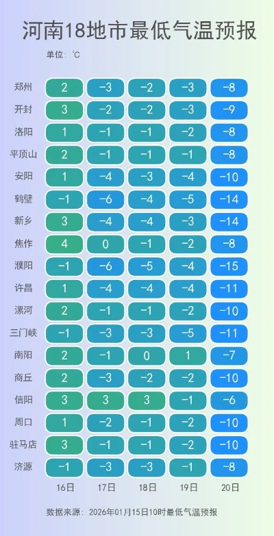 河南几号有大暴雪天气(河南几号有大暴雪天气啊) 河南几号有大暴雪天气(河南几号有大暴雪天气啊)