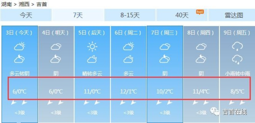 吉首天气预报15天（吉首天气15天情况）
