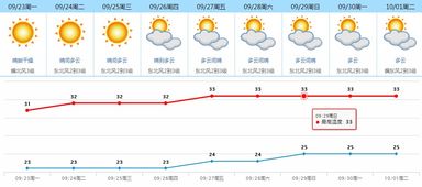 新化天气预报（新化天气预报15天）