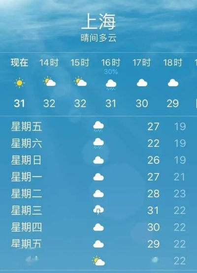 上海一周天气预报15天(上海一周天气预报15天查询结果) 上海一周天气预报15天(上海一周天气预报15天查询结果)