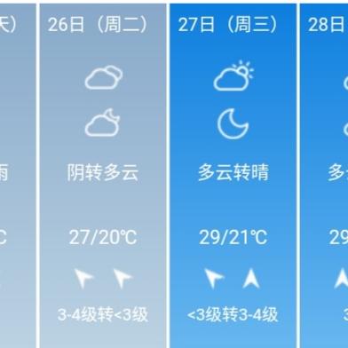 上海天气预报24小时(上海天气预报24小时准确) 上海天气预报24小时(上海天气预报24小时准确)