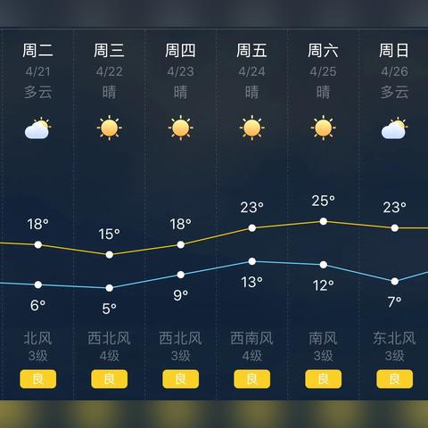 天气预报15天查询天周(查询周天气预报) 天气预报15天查询天周(查询周天气预报)
