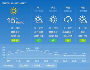 临县天气预报(天气预报) 临县天气预报(天气预报)