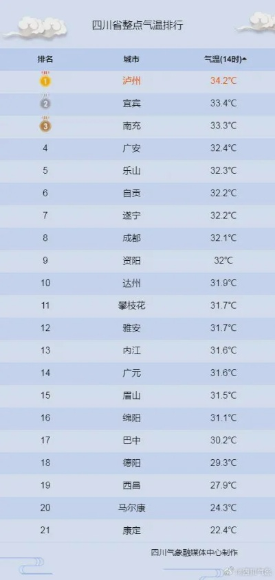 重庆天气预报15天准确（重庆近一周天气预报七天查询）