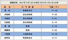 郑州天气预报30天准确(郑州天气预报30天准确率高) 郑州天气预报30天准确(郑州天气预报30天准确率高)