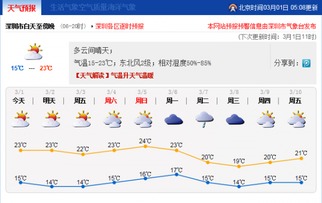 深圳天气15天预报(深圳天气15天预报最新情况查询) 深圳天气15天预报(深圳天气15天预报最新情况查询)