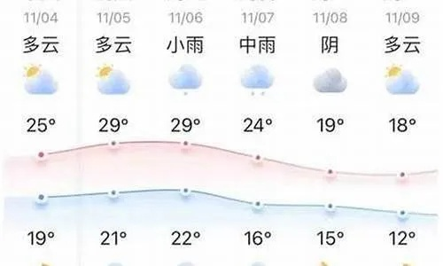 浦东天气（浦东天气预报一个月30天）