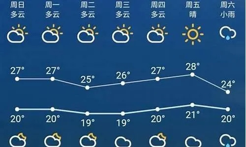 古蔺天气预报(古蔺天气预报30天准确 一个月) 古蔺天气预报(古蔺天气预报30天准确 一个月)