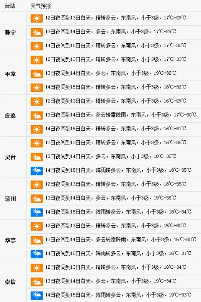 平凉天气预报(平凉天气预报最新7天) 平凉天气预报(平凉天气预报最新7天)
