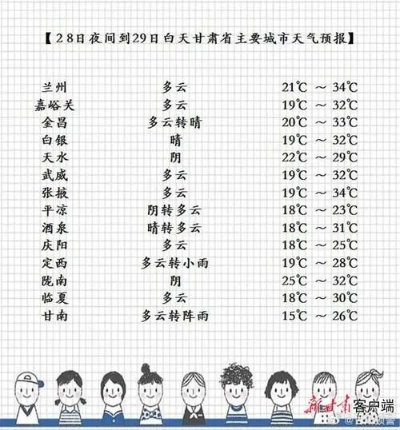平凉天气预报(平凉天气预报最新7天) 平凉天气预报(平凉天气预报最新7天)