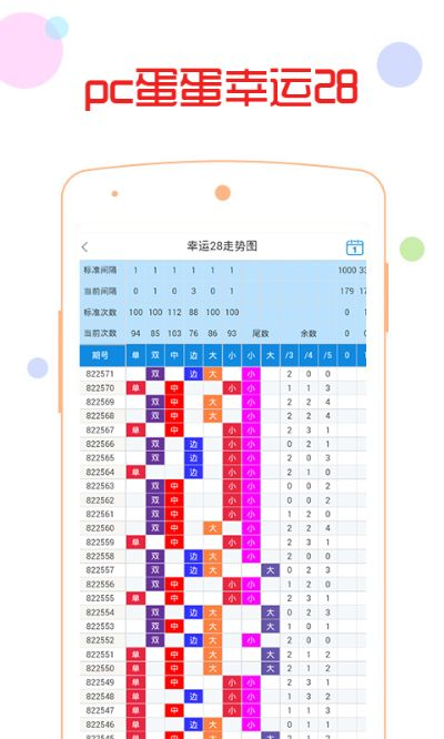 幸运28预测免费版V76.44.91.219苹果版本-好用 幸运28预测免费版V76.44.91.219苹果版本-好用