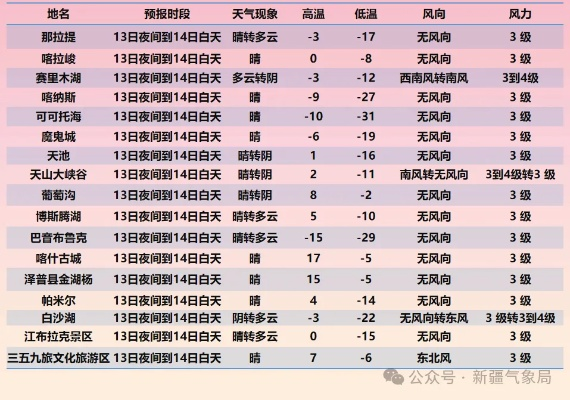 喀什天气（喀什天气预报15天准确一览表）