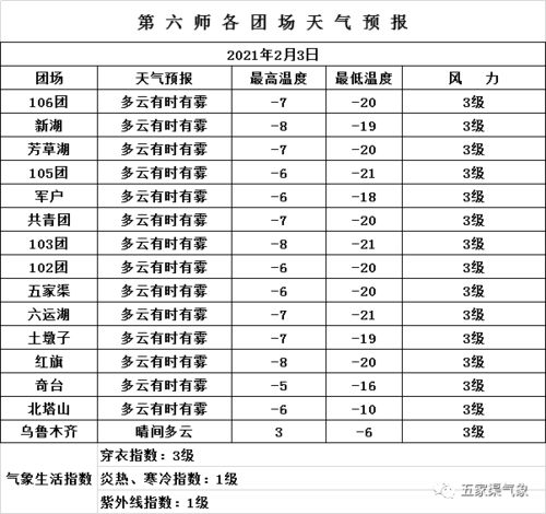 明天天气预报24小时详情(九华山明天天气预报24小时详情) 明天天气预报24小时详情(九华山明天天气预报24小时详情)